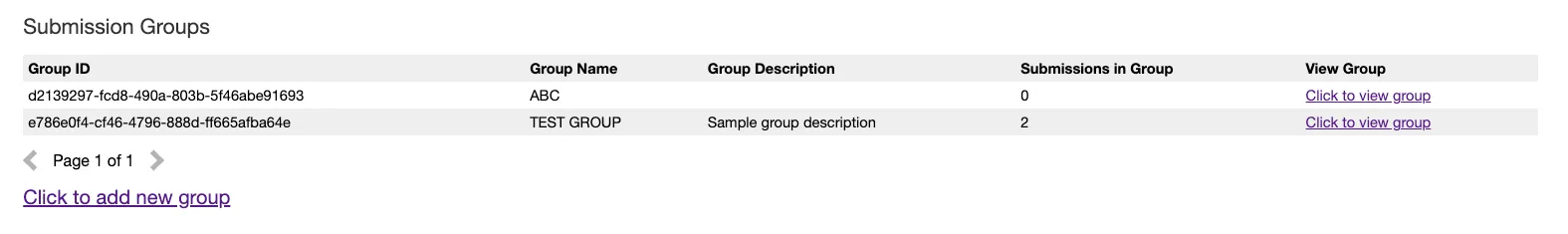 User profile submission groups