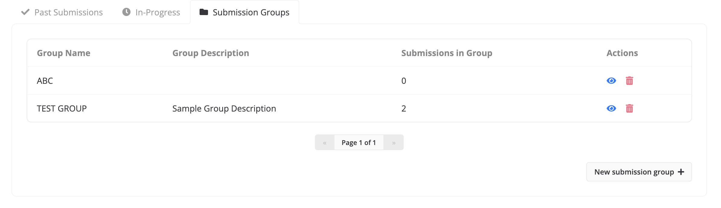 User profile submission groups