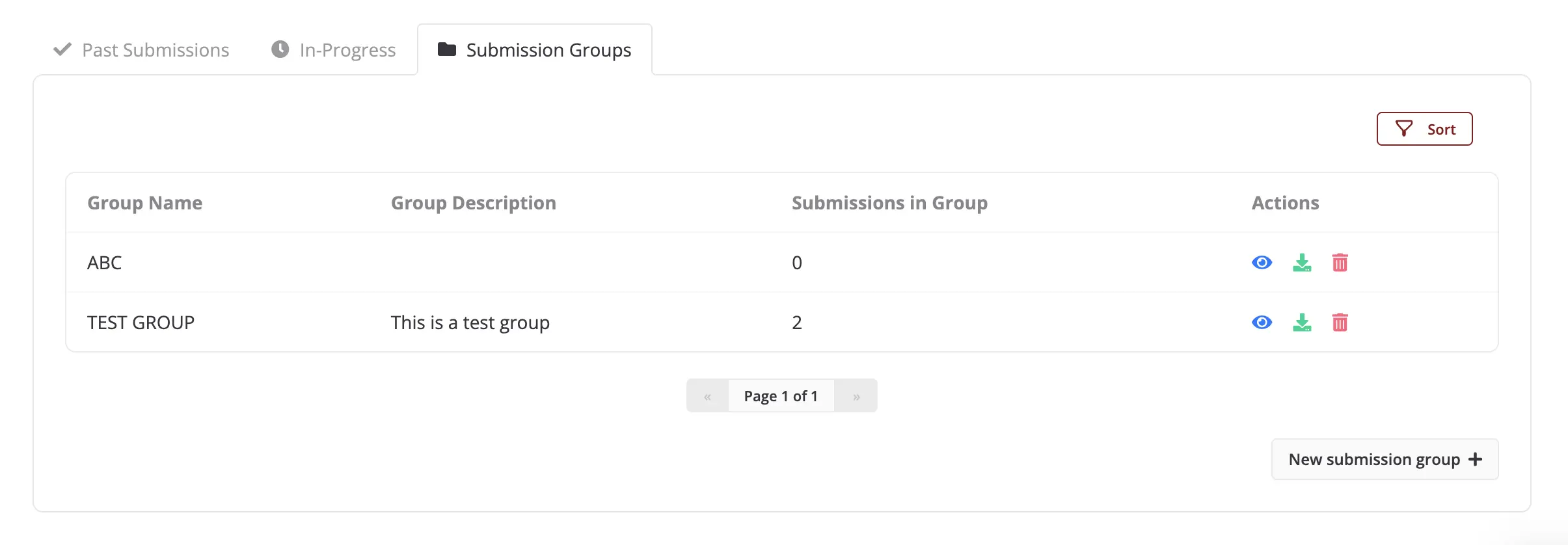 User profile submission groups